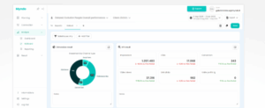 myboard dashboard myndo