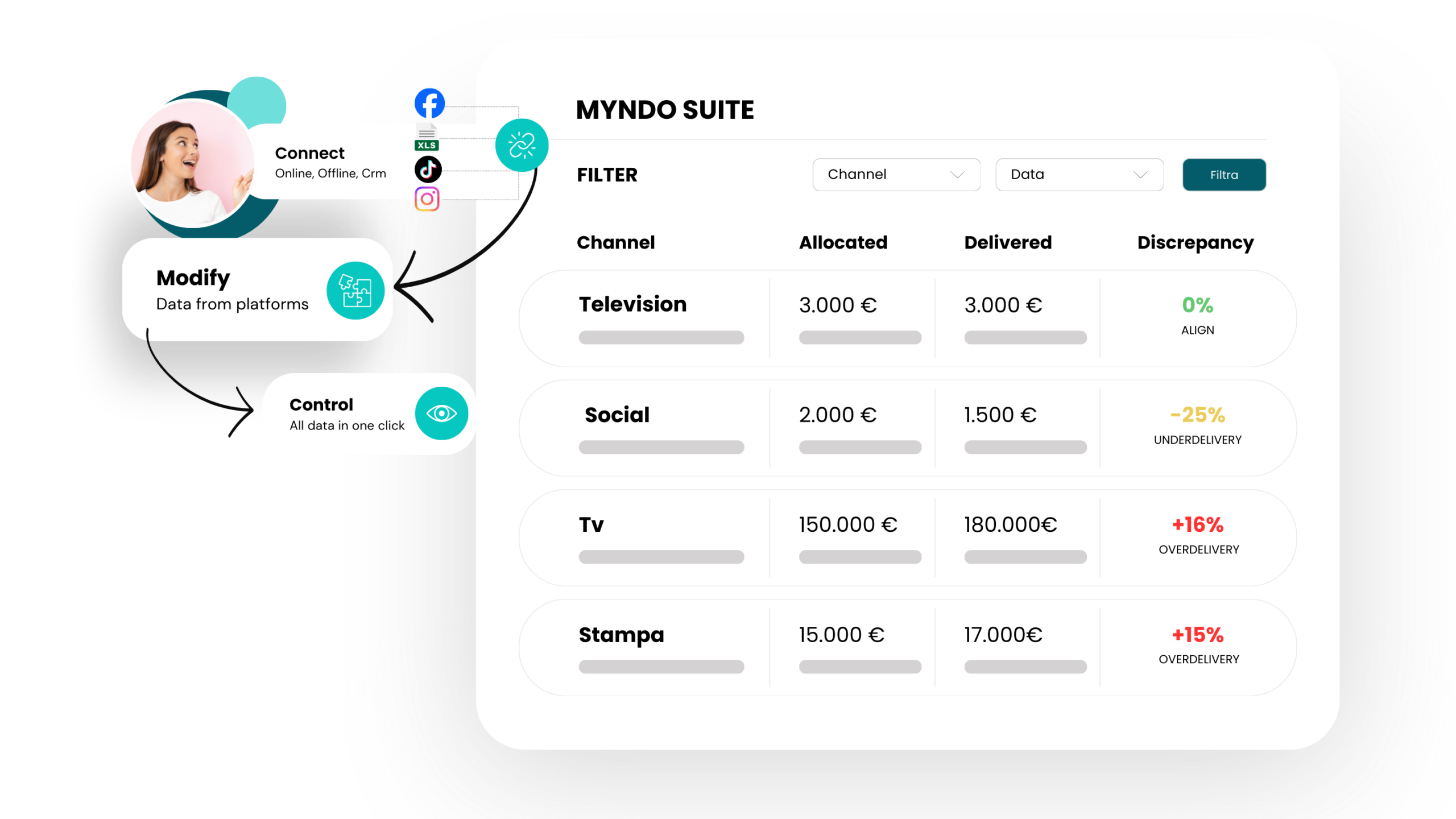 Myndo Media Suite Dashboard