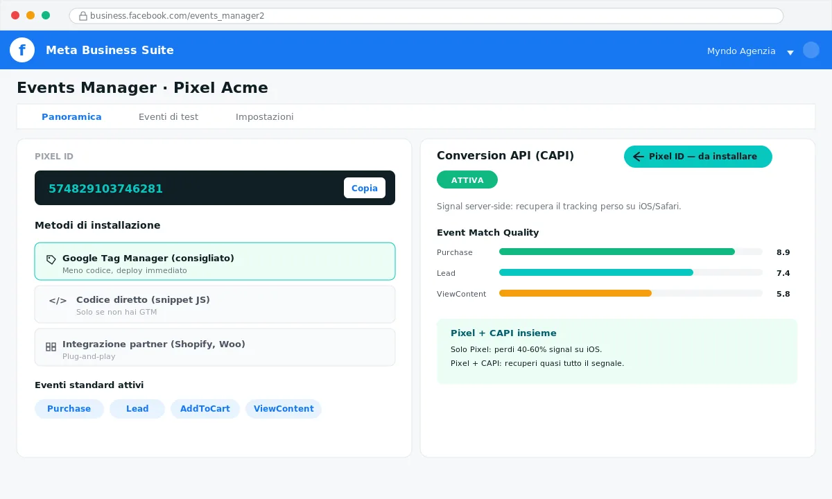 Setup Pixel Meta e Conversion API CAPI per tracking conversioni