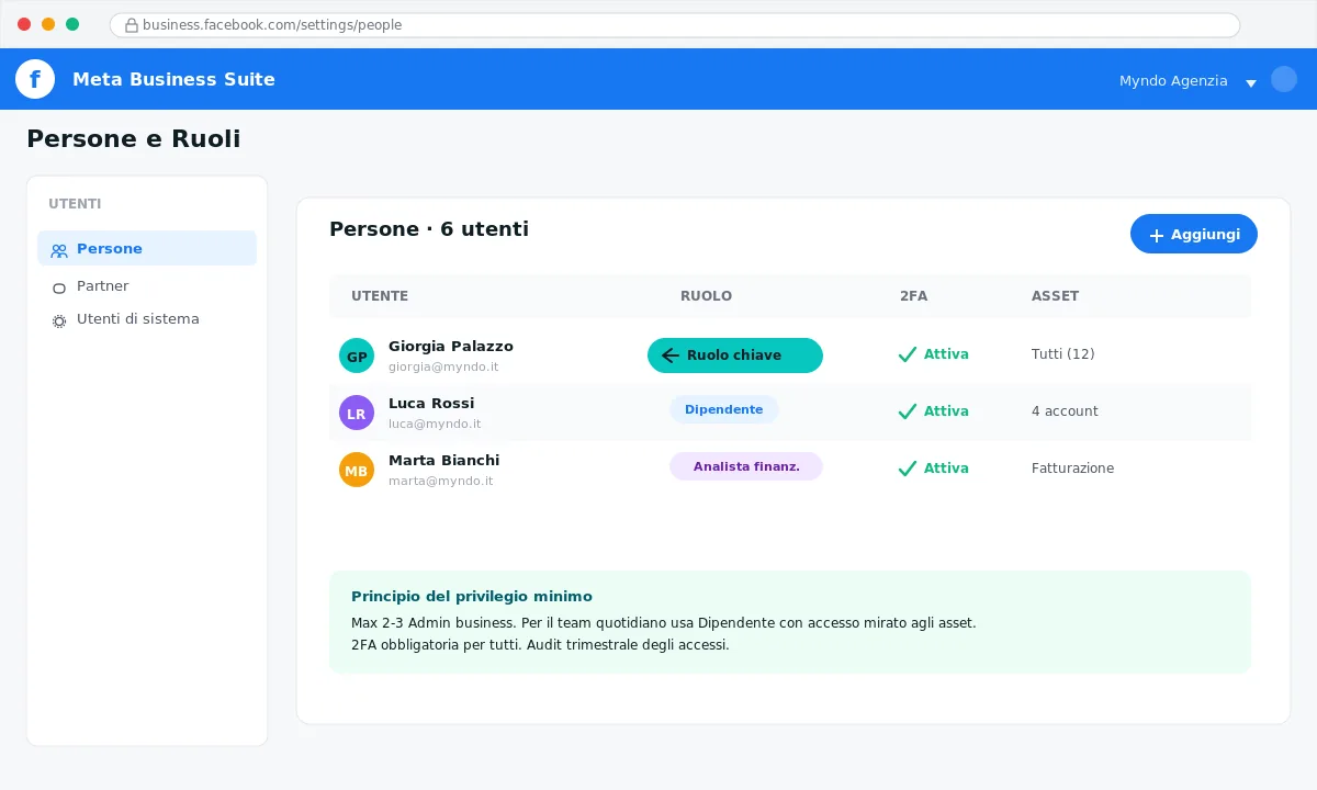 Assegnazione ruoli utenti Meta Business Manager per team agenzia
