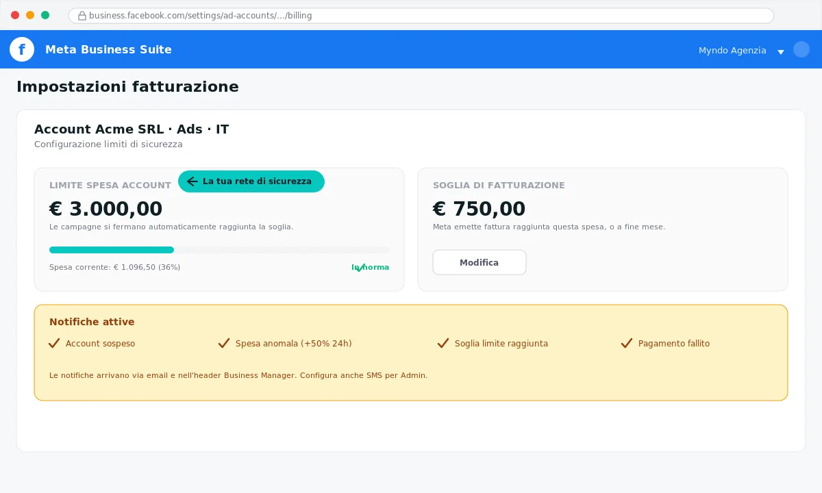 Configurazione limiti di spesa e soglie fatturazione Meta per cliente