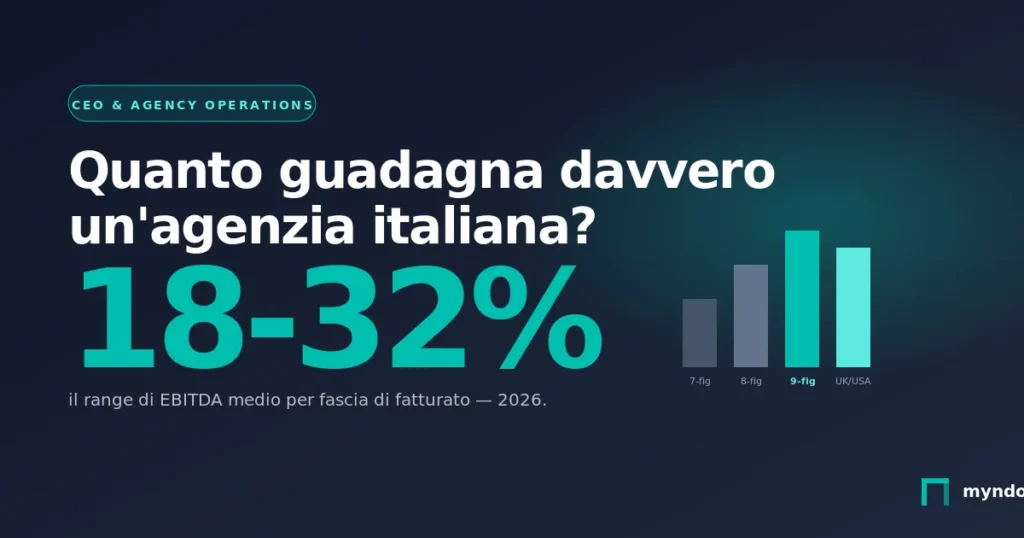 Profit margin agenzia marketing italiana 2026 benchmark EBITDA