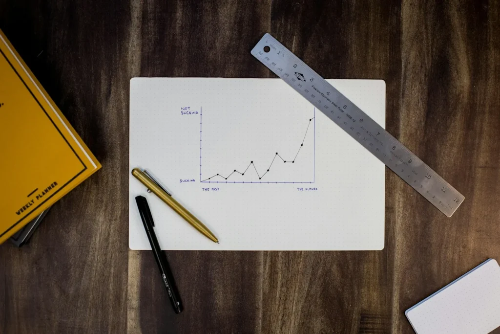 Report advertising efficace: dashboard KPI multi-canale