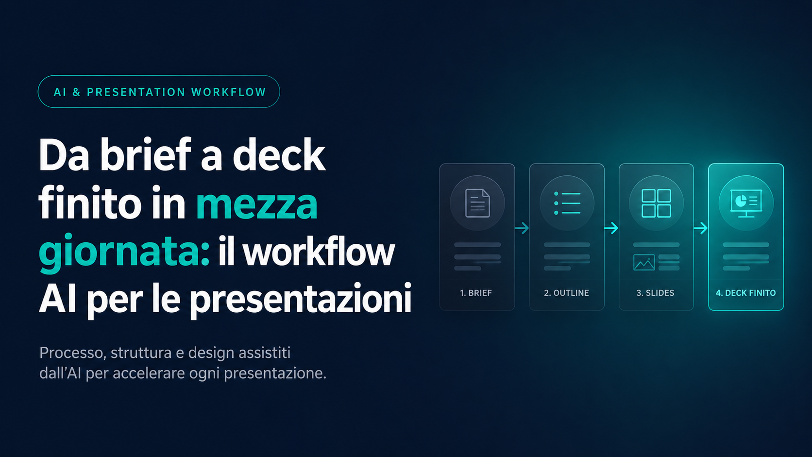 Workflow AI per creare presentazioni media