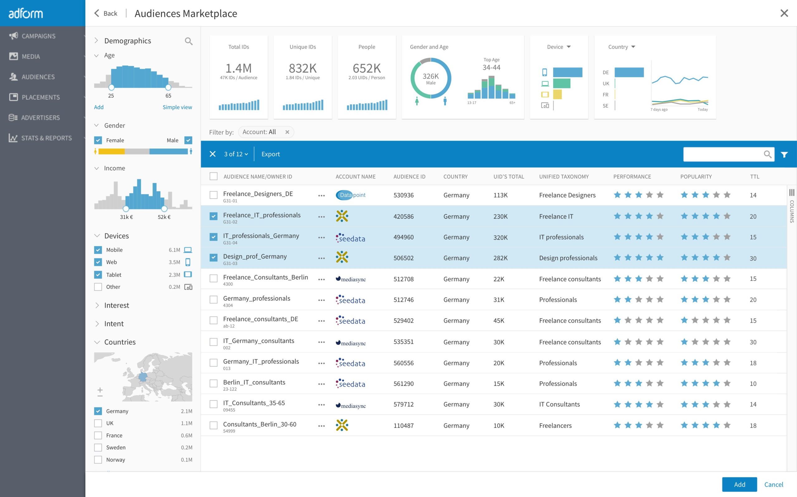 Interfaccia di Adform Flow: pianificazione e report di una campagna