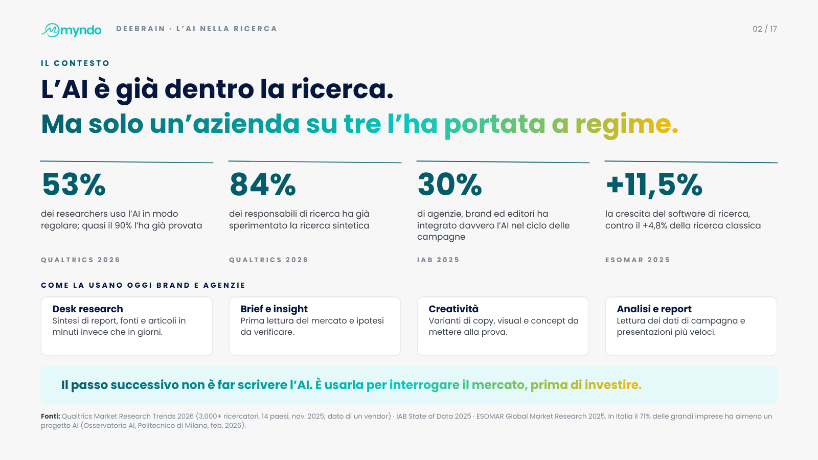 Slide 2 di 17 · Chiedere al mercato, prima di investire