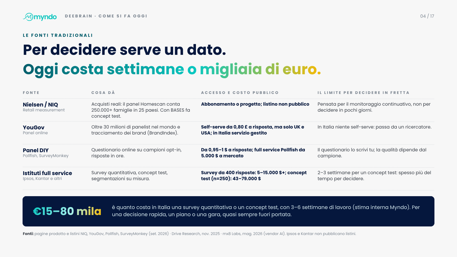 Slide 4 di 17 · Chiedere al mercato, prima di investire