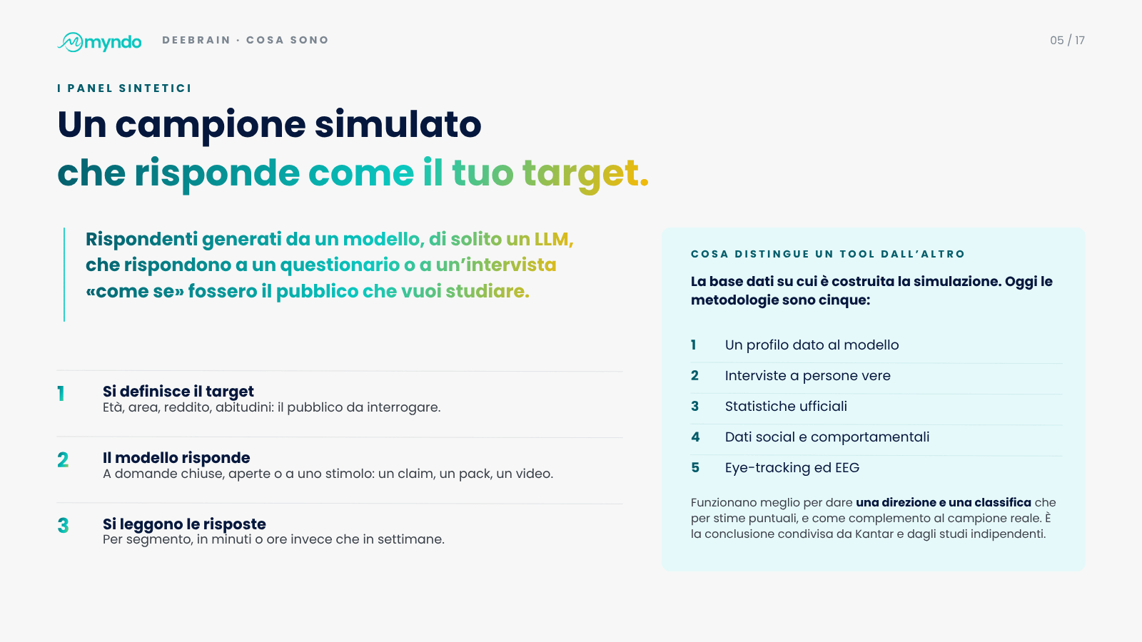 Slide 5 di 17 · Chiedere al mercato, prima di investire