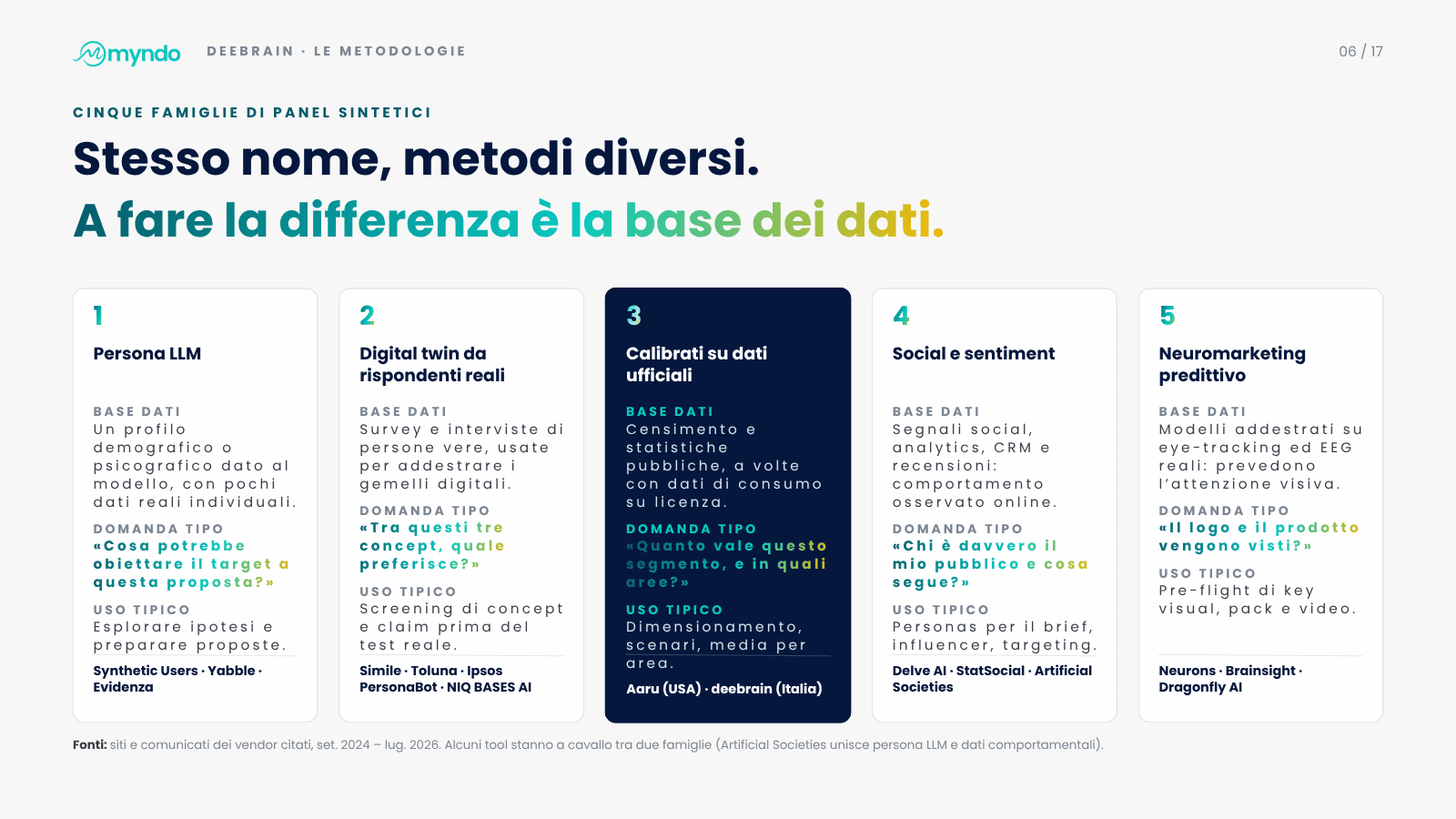 Slide 6 di 17 · Chiedere al mercato, prima di investire