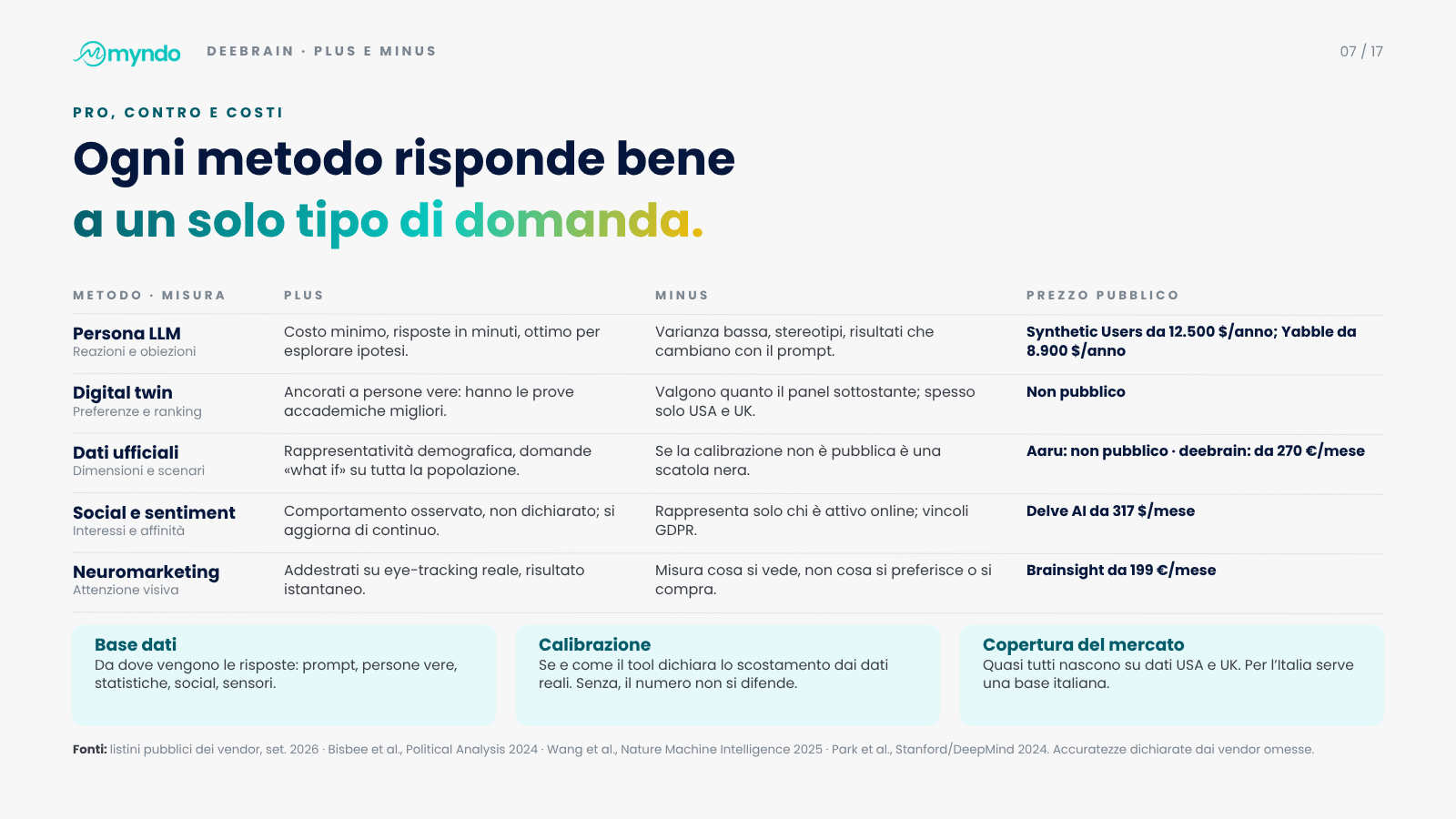 Slide 7 di 17 · Chiedere al mercato, prima di investire