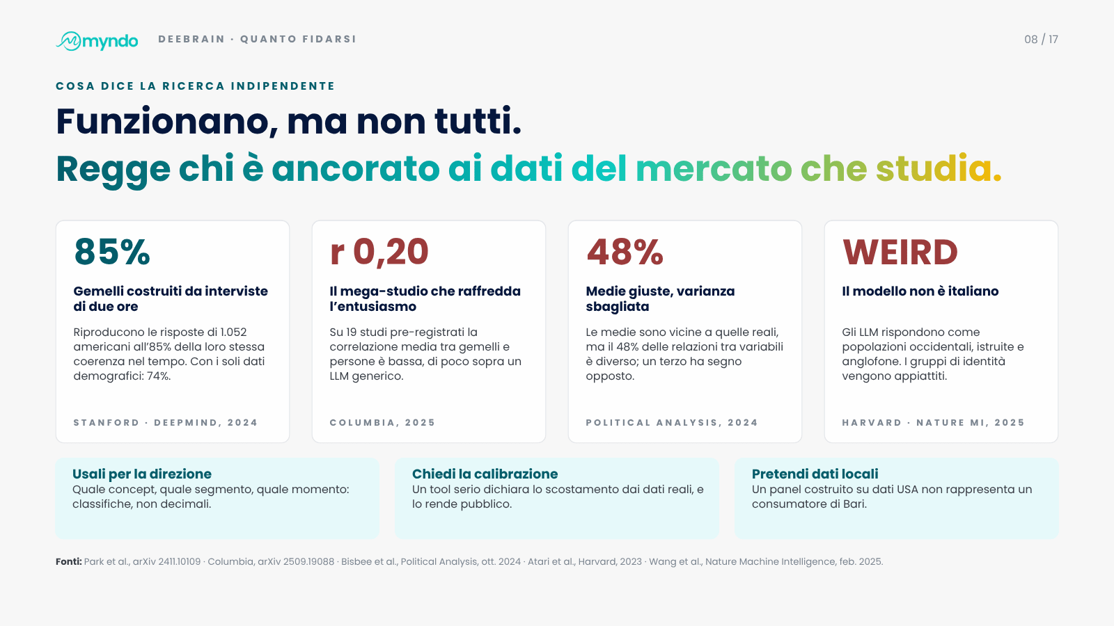 Slide 8 di 17 · Chiedere al mercato, prima di investire