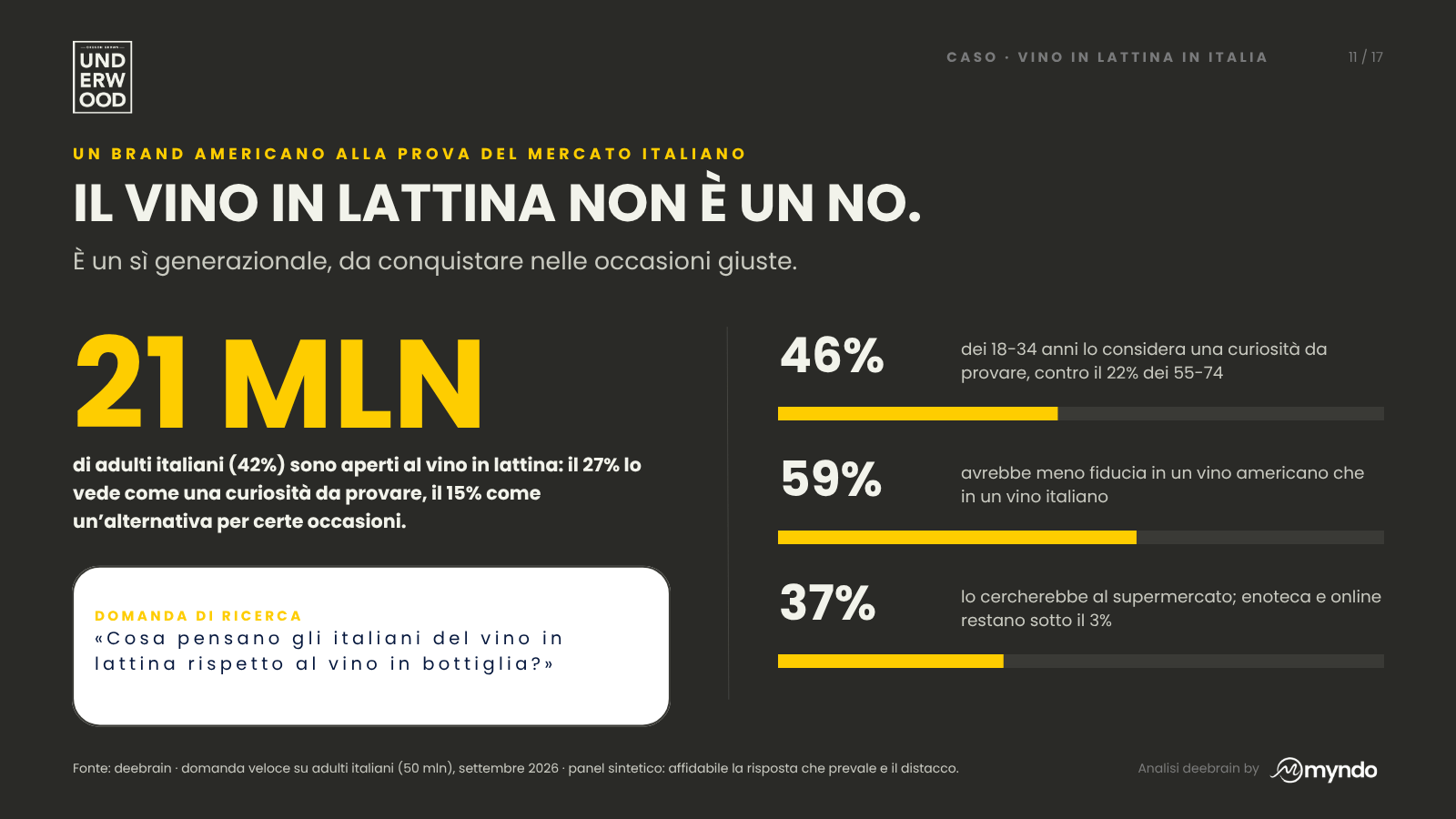 Slide 11 di 17 · Chiedere al mercato, prima di investire