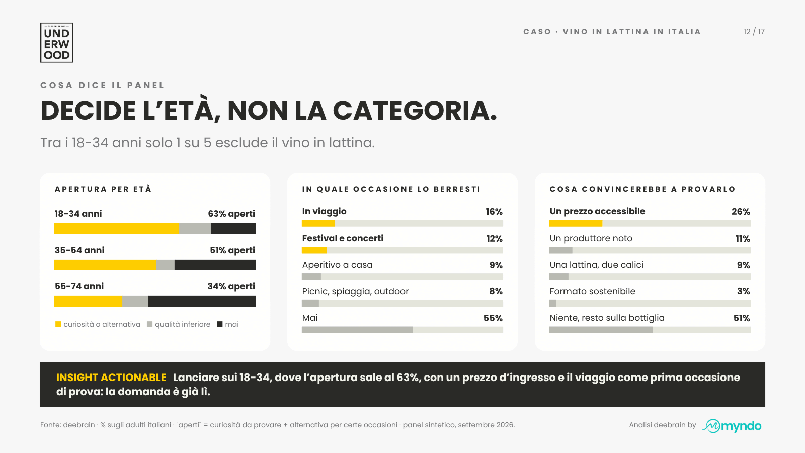 Slide 12 di 17 · Chiedere al mercato, prima di investire