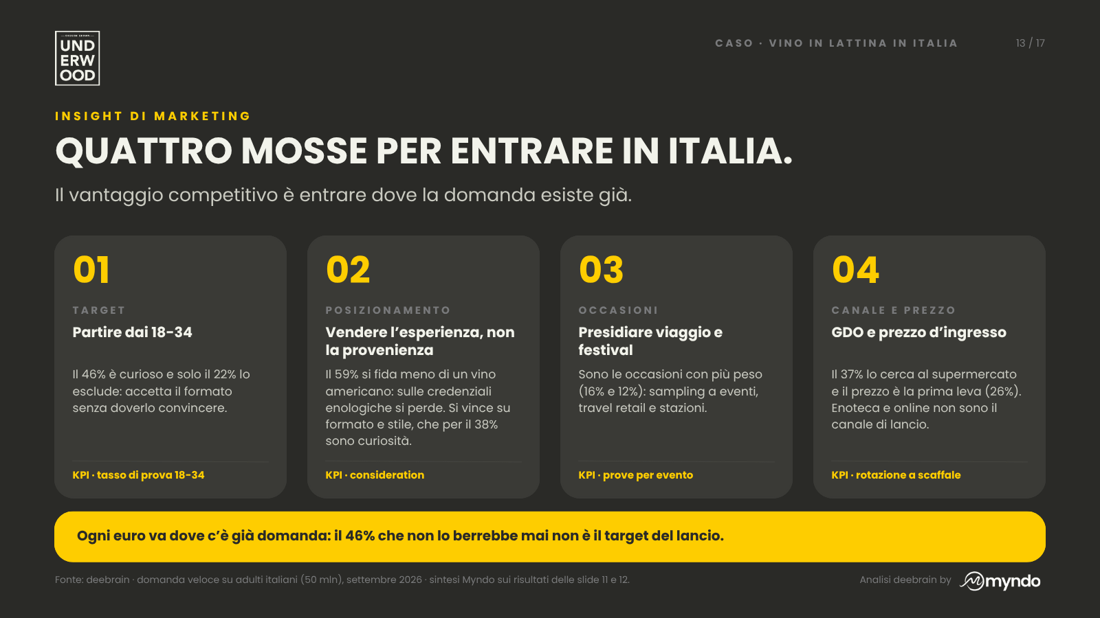 Slide 13 di 17 · Chiedere al mercato, prima di investire