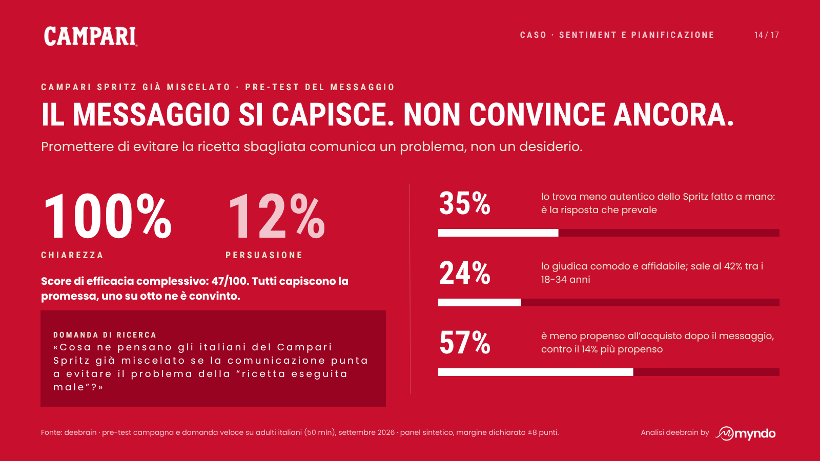 Slide 14 di 17 · Chiedere al mercato, prima di investire