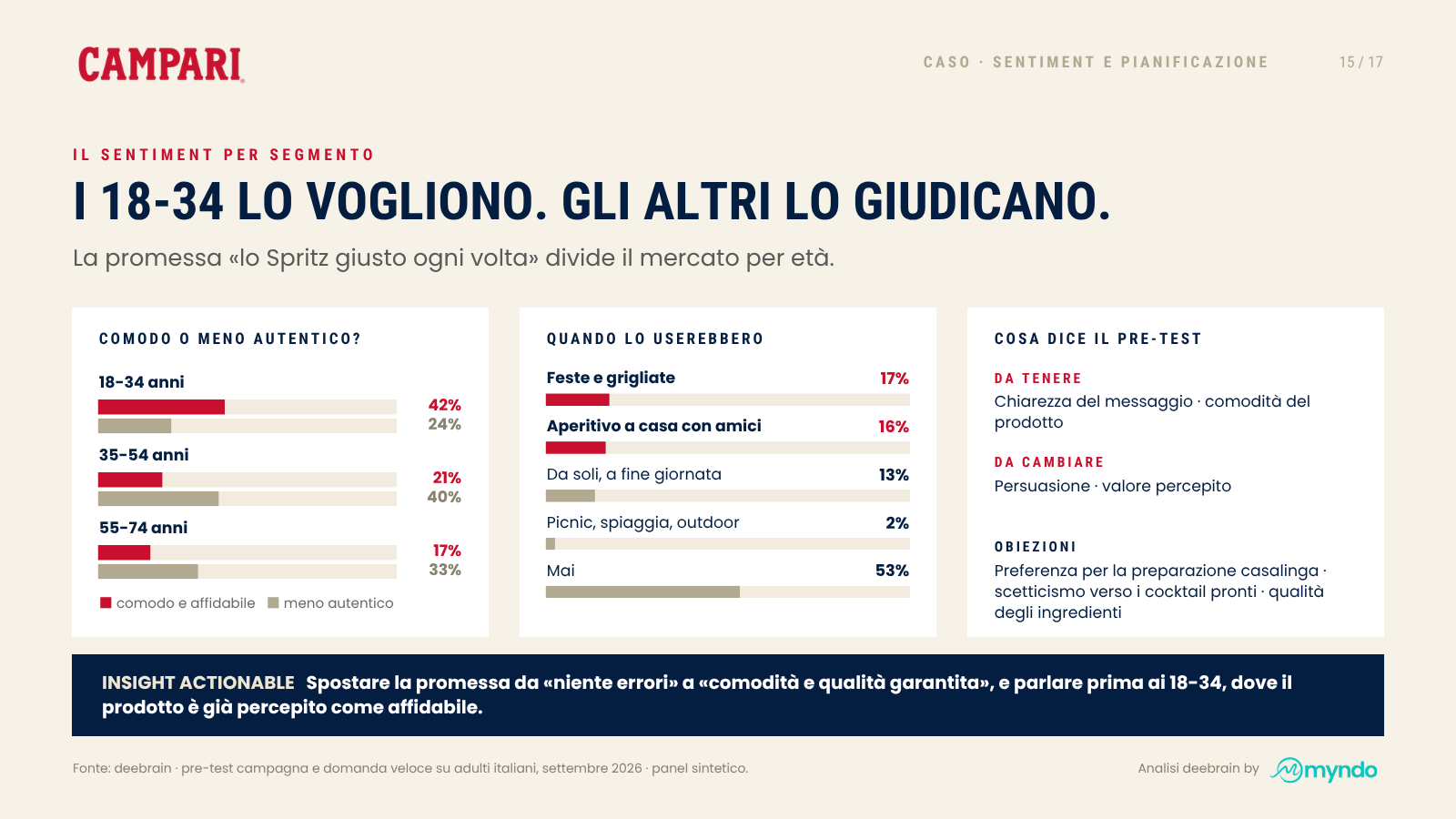 Slide 15 di 17 · Chiedere al mercato, prima di investire
